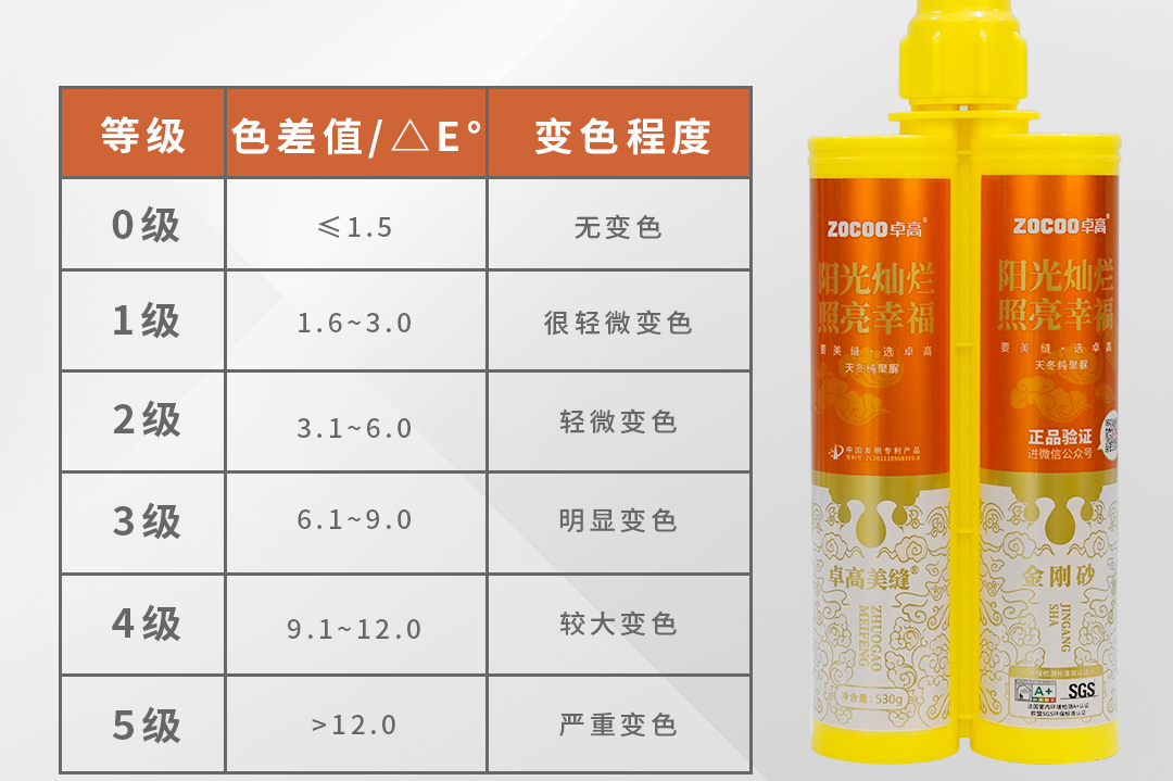 耐黃變等級(jí).png